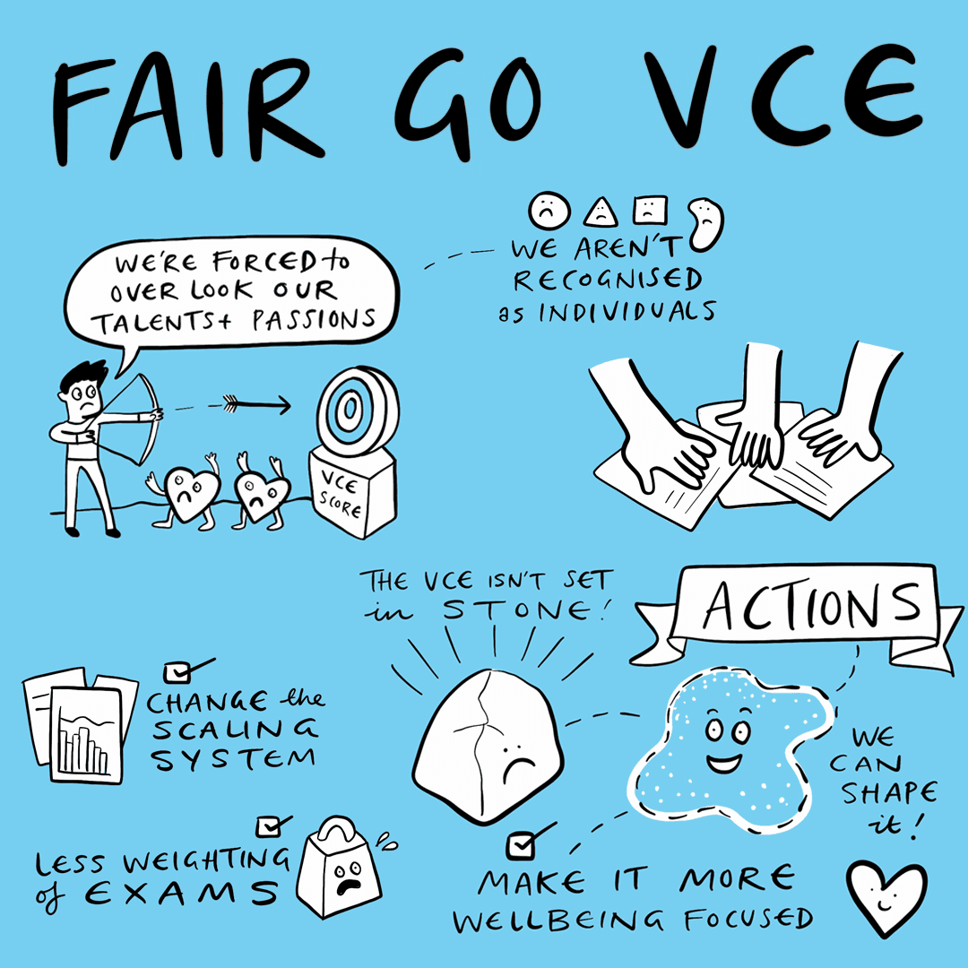 Graphic facilitation of issues and solutions discussed around Fair Go VCE at a previous VicSRC Congress.