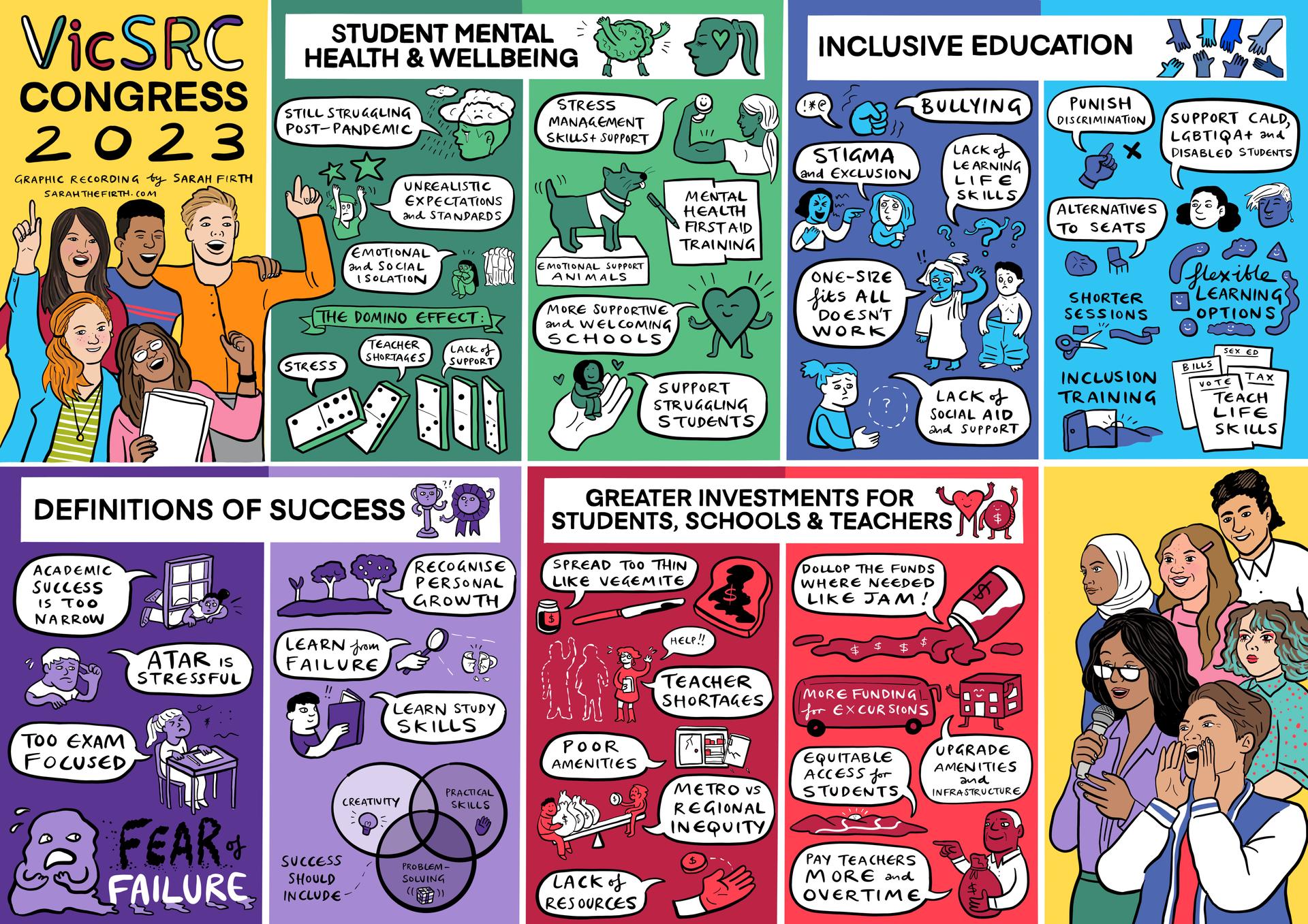 Congress 2023 Priorities